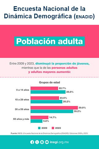 INEGI Anuncia Información sobre Pobreza y Uso del Tiempo